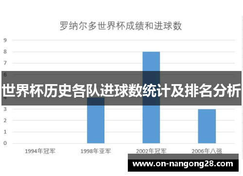 世界杯历史各队进球数统计及排名分析