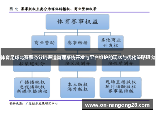 体育足球比赛票务分销渠道管理系统开发与平台维护的现状与优化策略研究