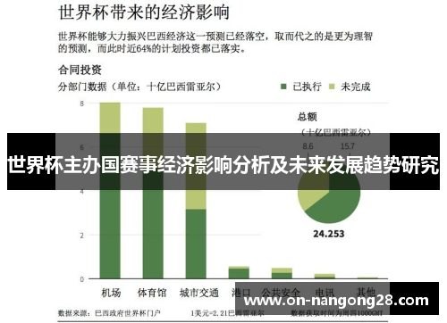 世界杯主办国赛事经济影响分析及未来发展趋势研究