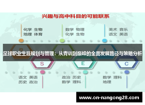 足球职业生涯规划与管理：从青训到巅峰的全面发展路径与策略分析