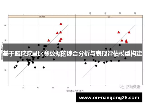 基于篮球球星比赛数据的综合分析与表现评估模型构建
