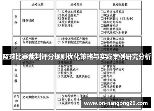 篮球比赛裁判评分规则优化策略与实践案例研究分析