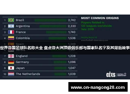 世界各国足球队名称大全 盘点各大洲顶级俱乐部与国家队名字及其背后故事
