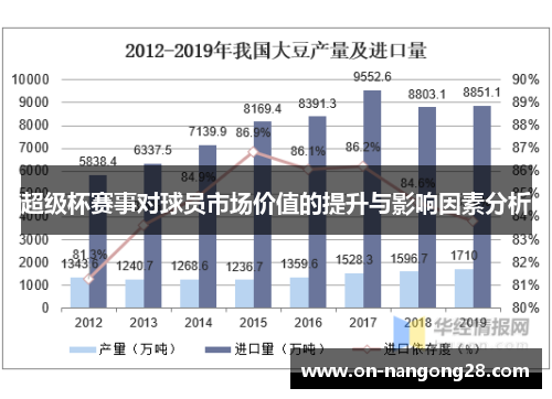 超级杯赛事对球员市场价值的提升与影响因素分析