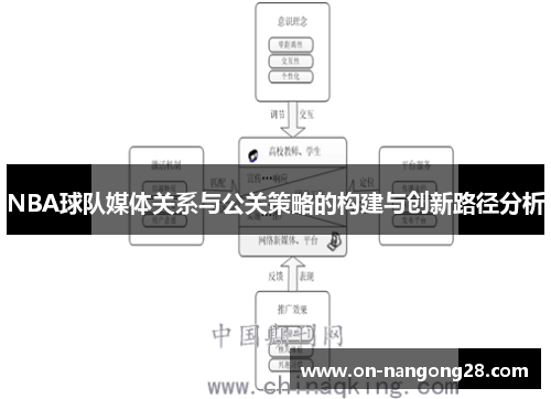 NBA球队媒体关系与公关策略的构建与创新路径分析