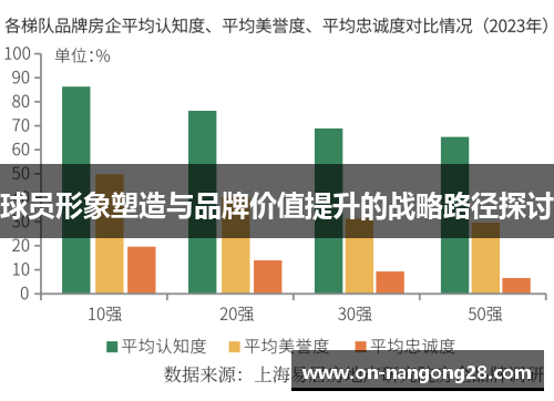 球员形象塑造与品牌价值提升的战略路径探讨