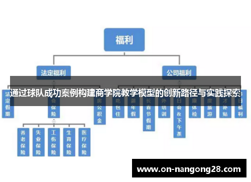 通过球队成功案例构建商学院教学模型的创新路径与实践探索