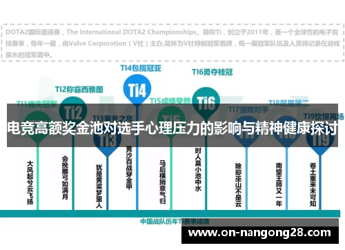 电竞高额奖金池对选手心理压力的影响与精神健康探讨