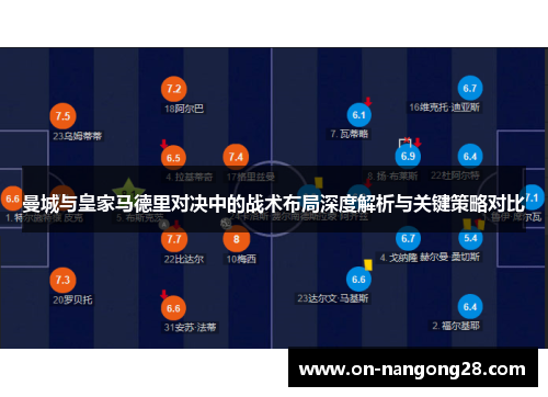 曼城与皇家马德里对决中的战术布局深度解析与关键策略对比