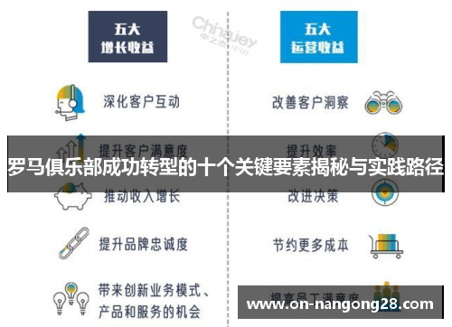 罗马俱乐部成功转型的十个关键要素揭秘与实践路径