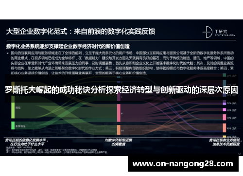 罗斯托夫崛起的成功秘诀分析探索经济转型与创新驱动的深层次原因