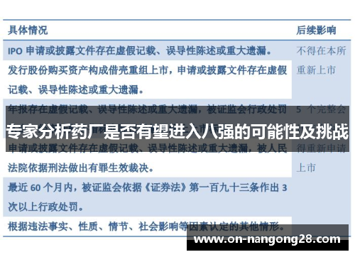 专家分析药厂是否有望进入八强的可能性及挑战