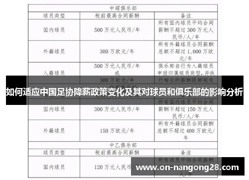 如何适应中国足协降薪政策变化及其对球员和俱乐部的影响分析