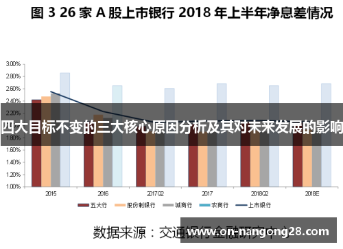 四大目标不变的三大核心原因分析及其对未来发展的影响
