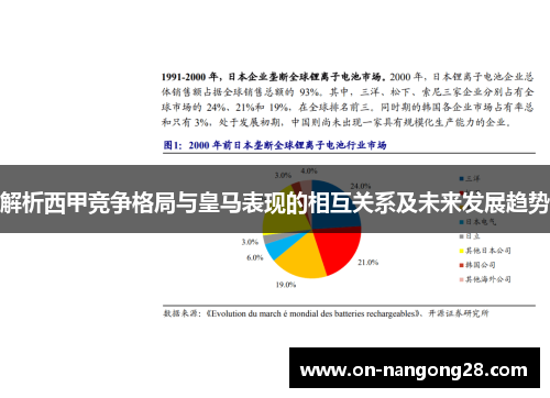 解析西甲竞争格局与皇马表现的相互关系及未来发展趋势