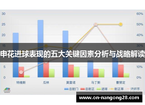 申花进球表现的五大关键因素分析与战略解读