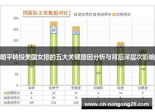 朗平转投美国女排的五大关键原因分析与背后深层次影响